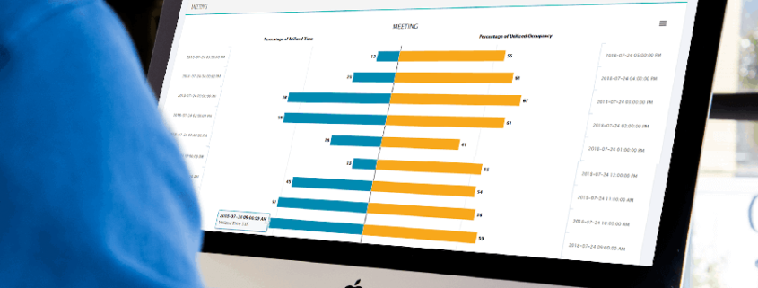 4 Ways Leading Organizations Should Be Leveraging Data in 2021